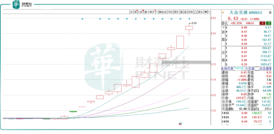 大众交通股票投资趋势及前景展望