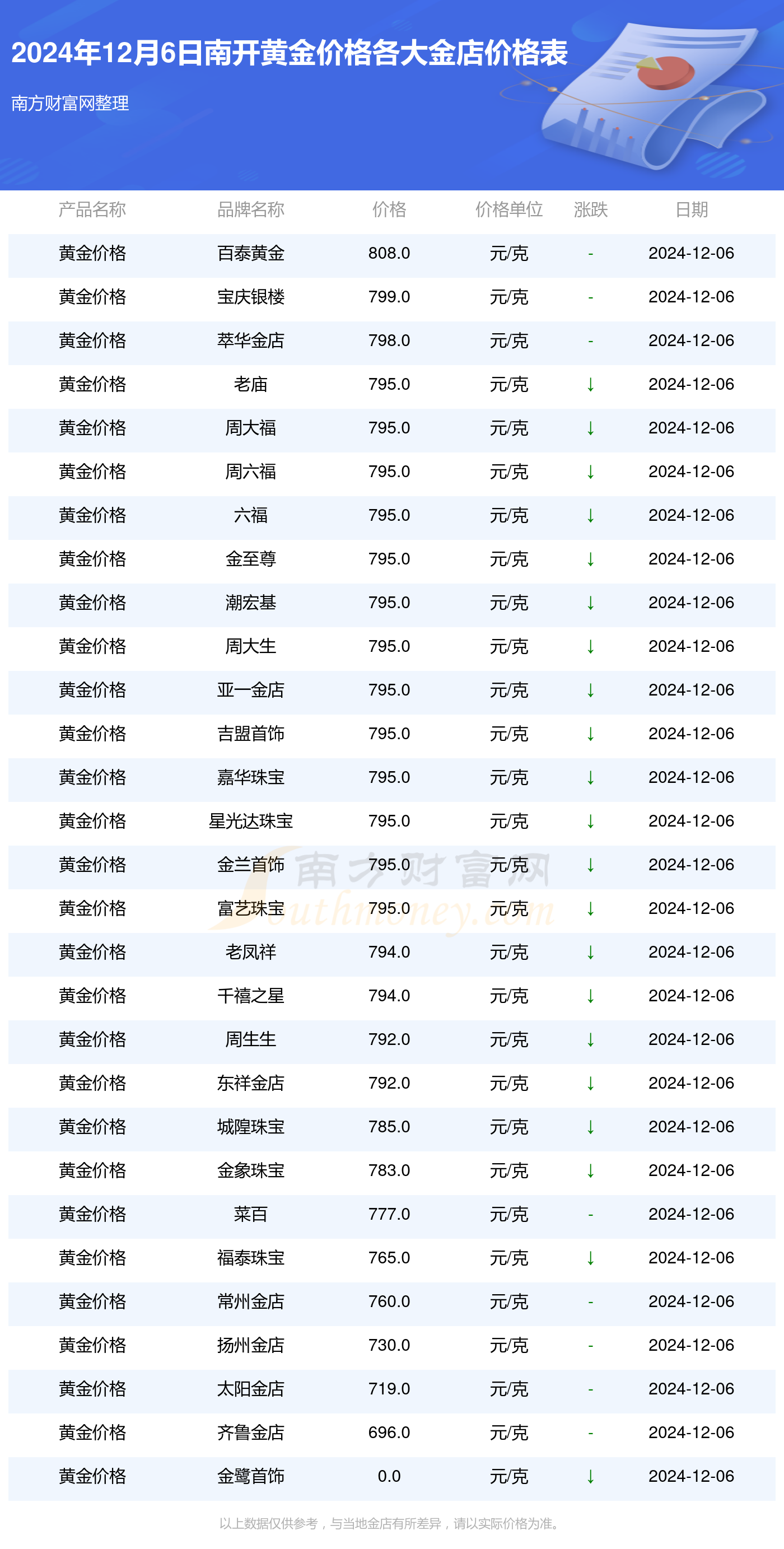 黄金价格波动因素解析与未来市场趋势展望