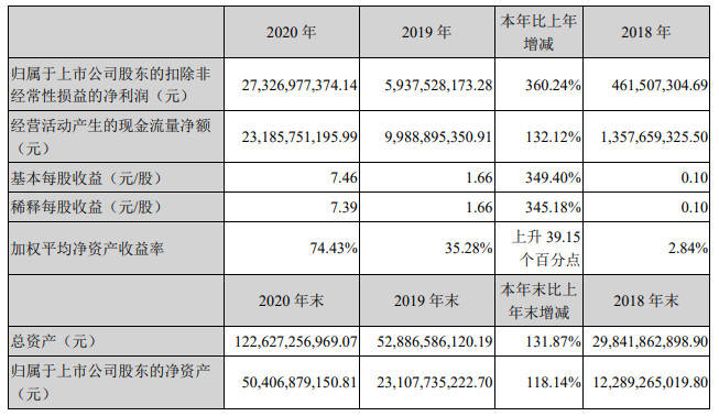 落幕流苏 第3页