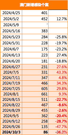 2024澳门精准正版澳门,数据资料解释定义_基础版67.86