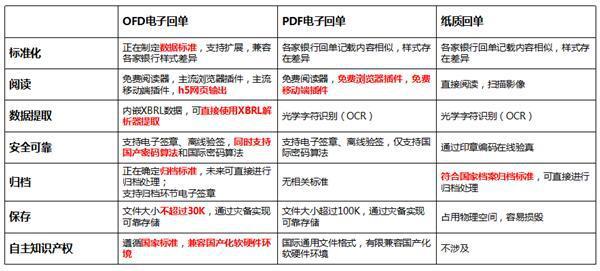 职场攻略 第194页