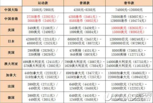 新澳现场开奖结果查询,预测说明解析_watchOS22.367