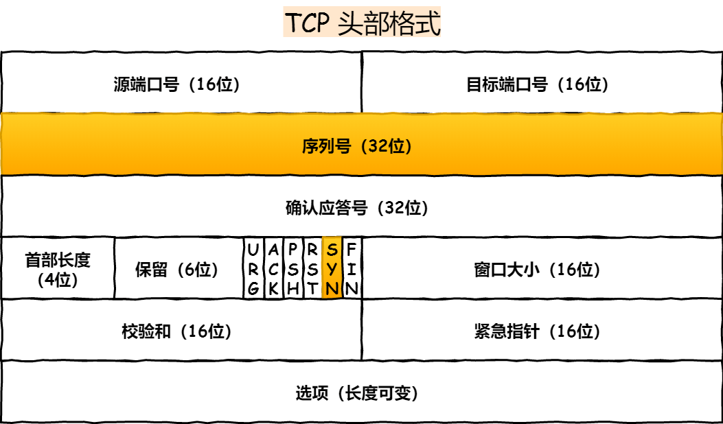 ご泣血★的剑彡 第3页