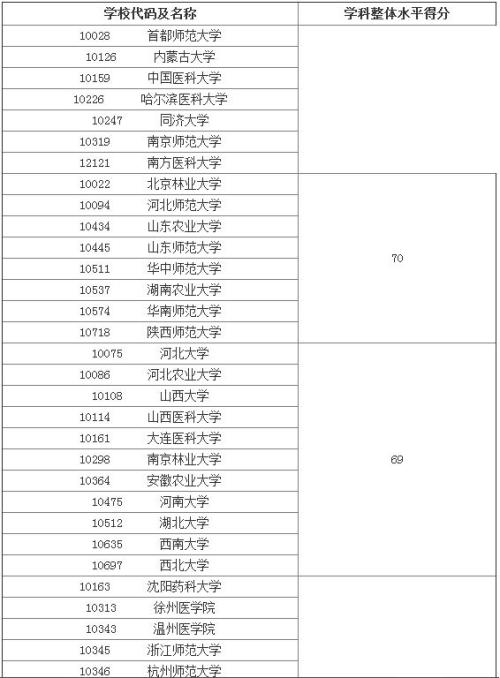 新奥最新资料单双大全,专家评估说明_R版23.896