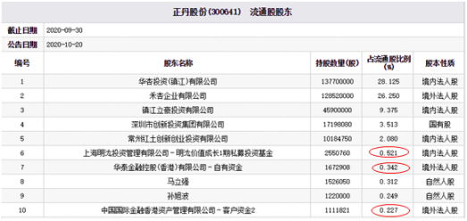 香港6合资料大全查,精准分析实施_Lite46.51