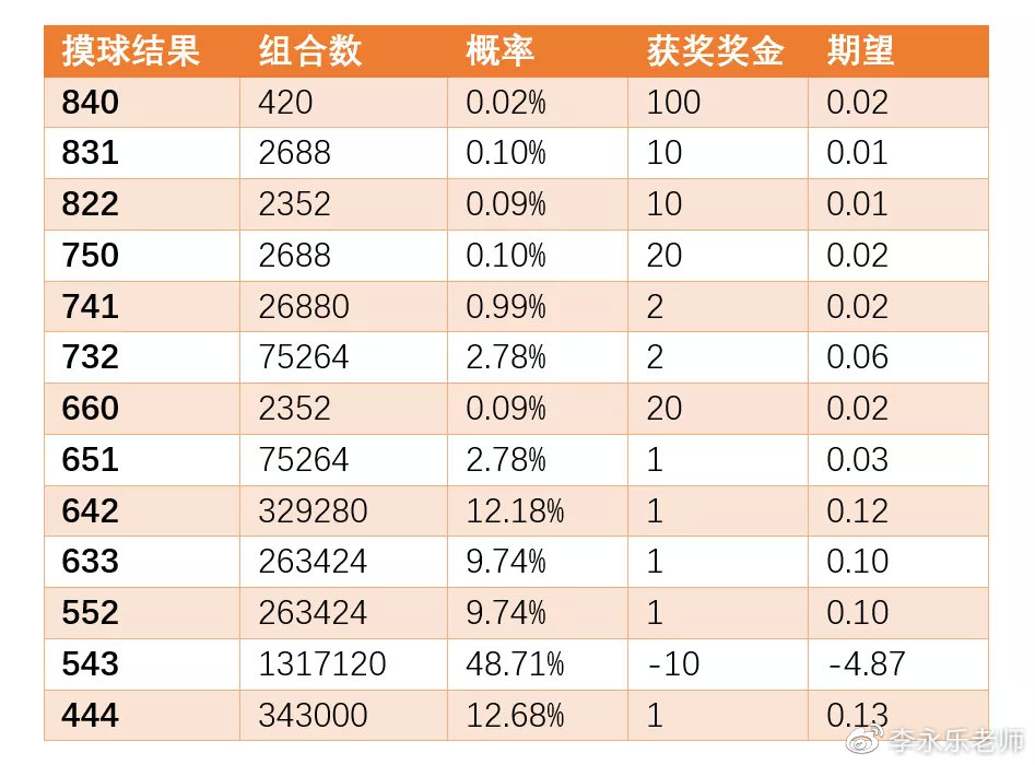 心理成长 第175页