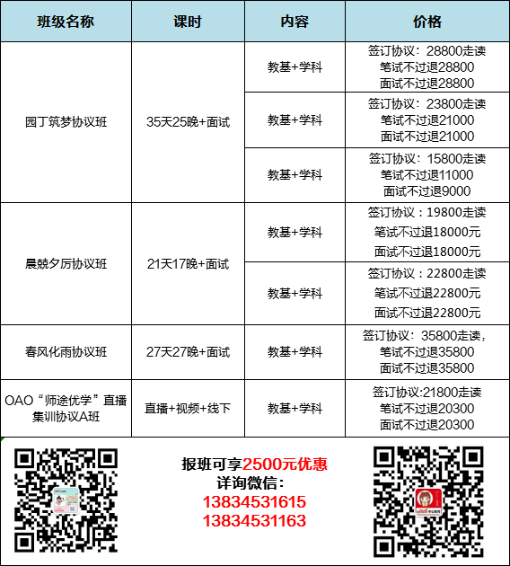 创业思维 第182页