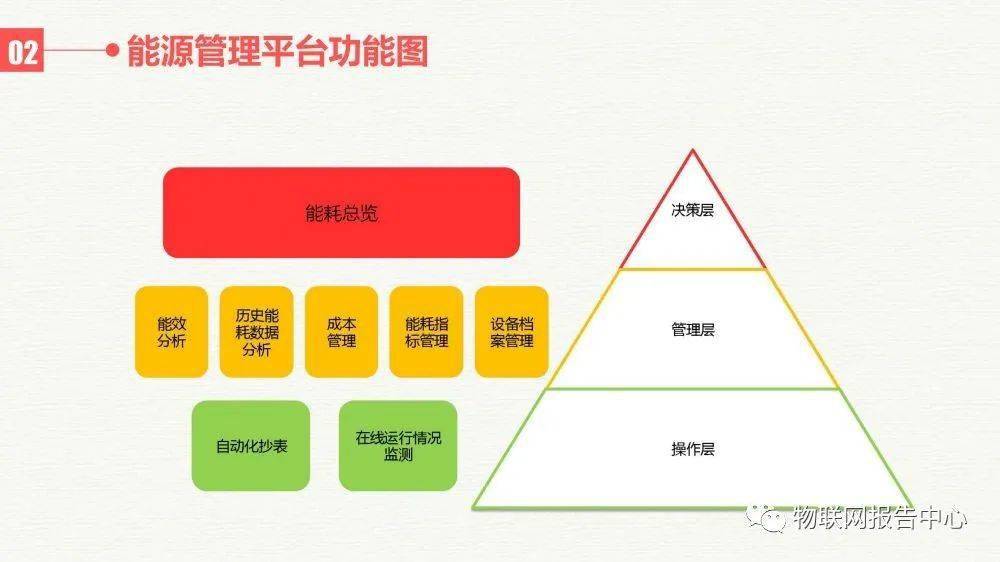 风中的思念 第3页