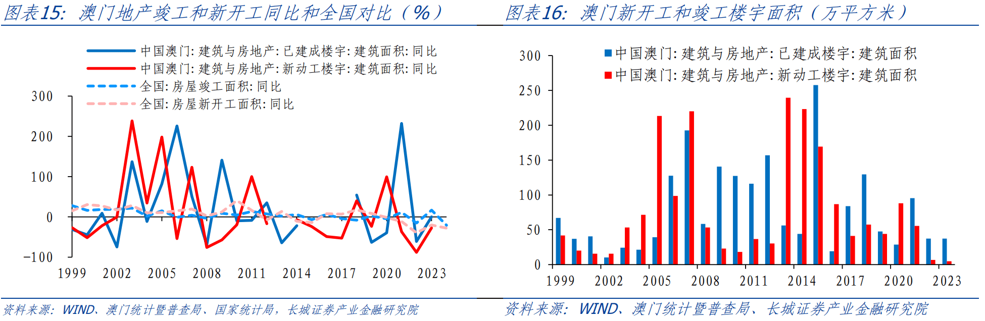 新澳门资料全年免费精准,数据分析驱动设计_YE版65.64