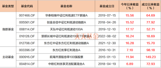 职场攻略 第170页