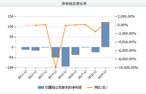 科技前沿 第162页