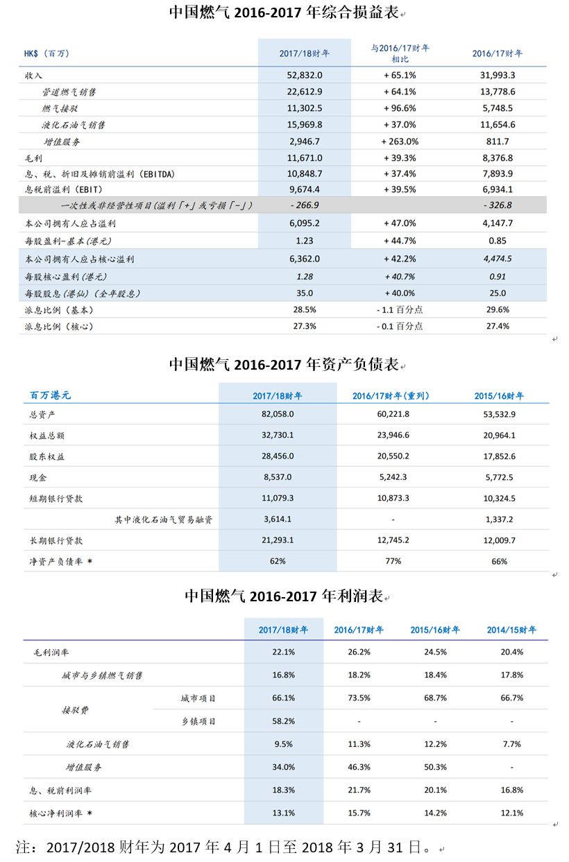 心理成长 第329页