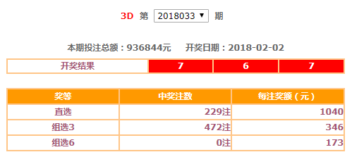 创业思维 第168页