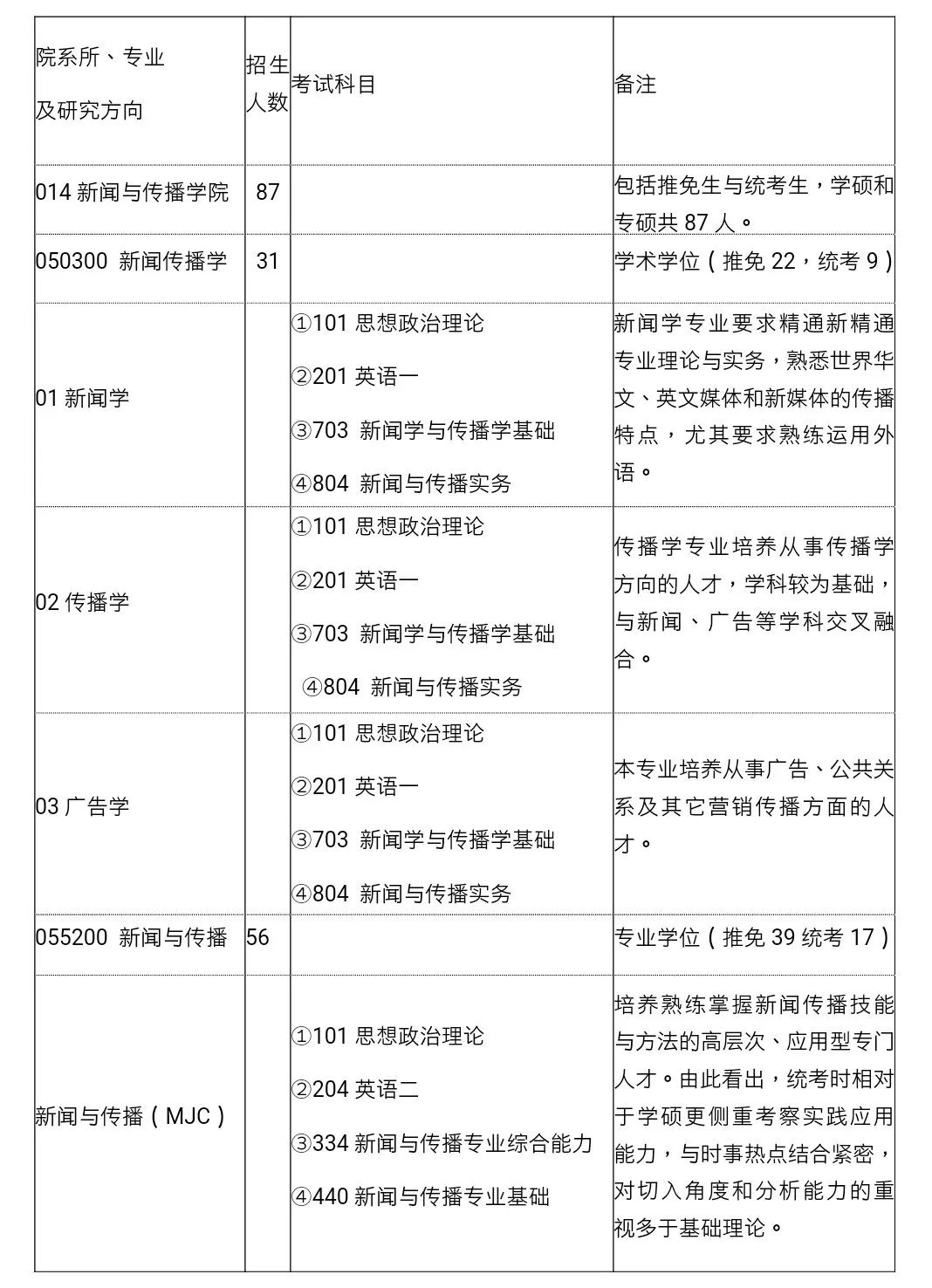 一季花落 第3页