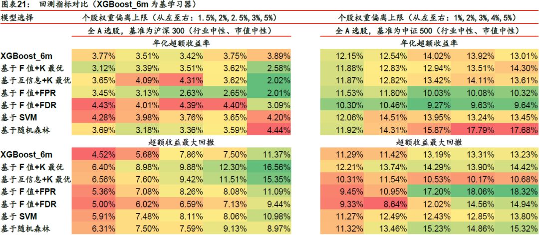 职场攻略 第314页