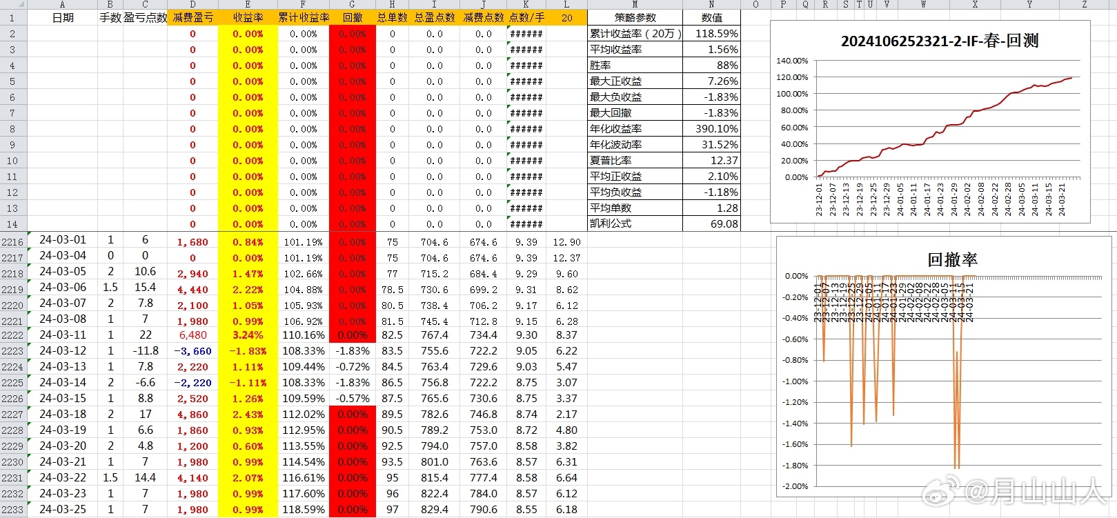 2024新奥历史开奖记录,统计研究解释定义_watchOS68.127