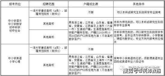 心理成长 第153页