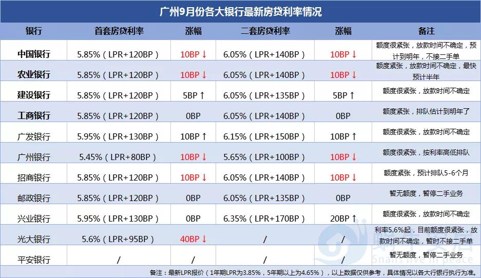 职场攻略 第155页