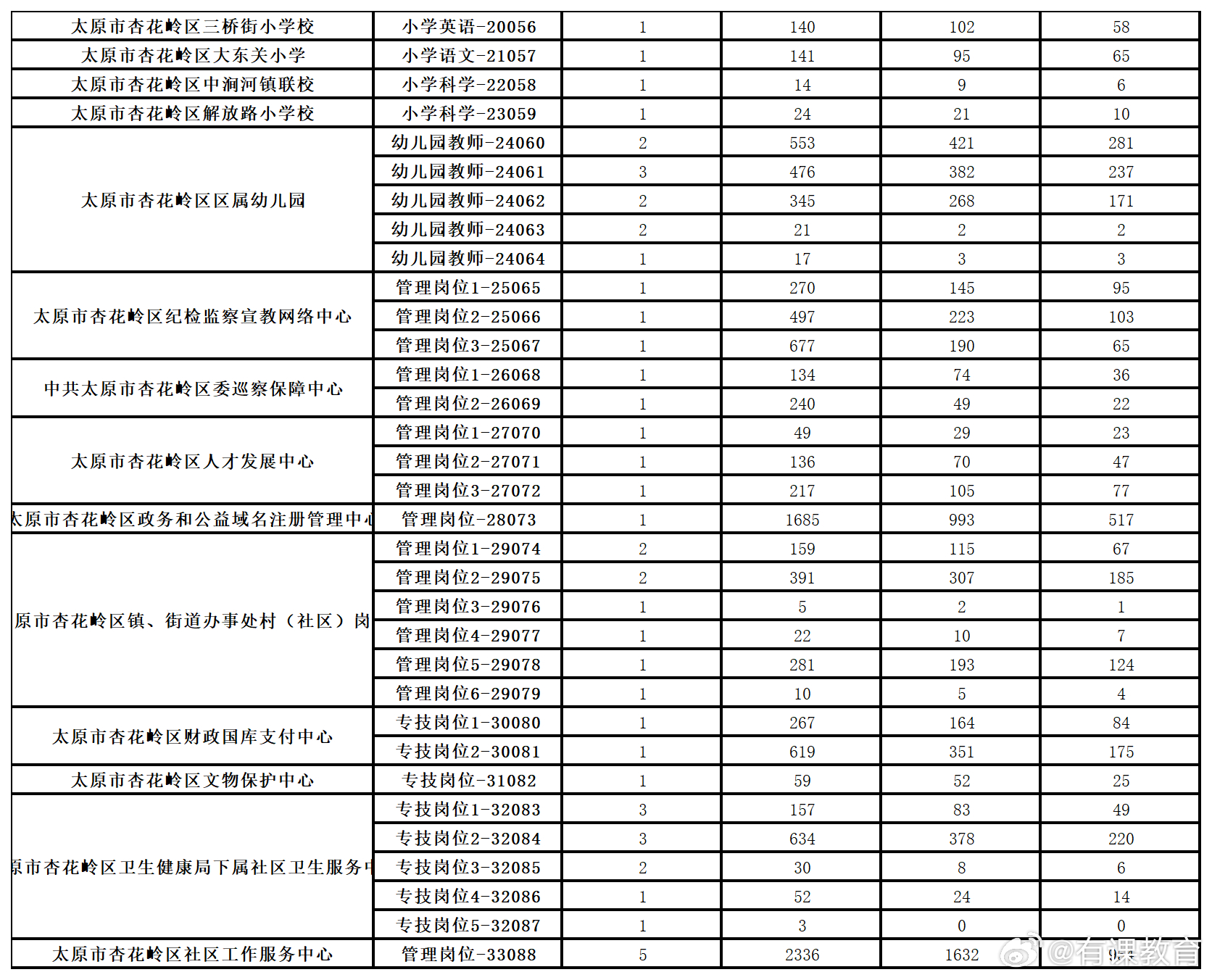 阳泉市市联动中心最新招聘全解析