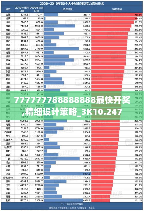 职场攻略 第149页