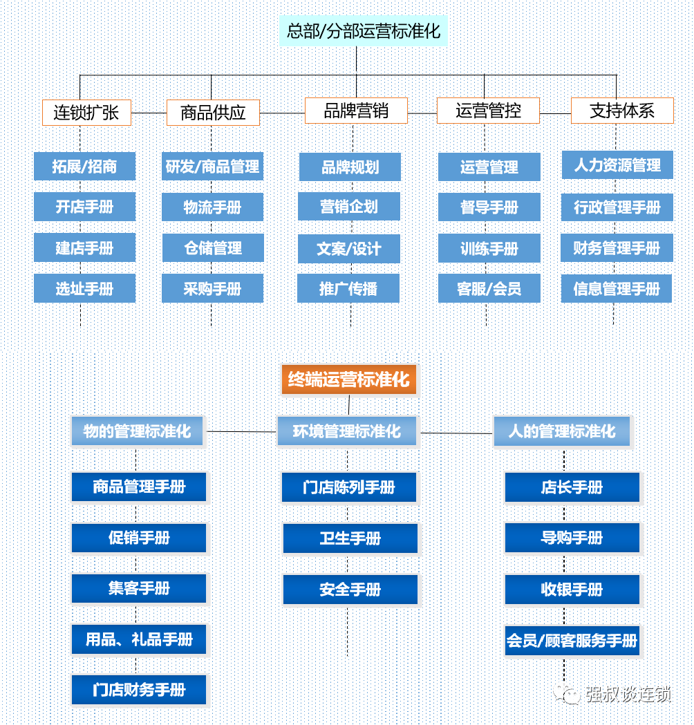 科技前沿 第140页