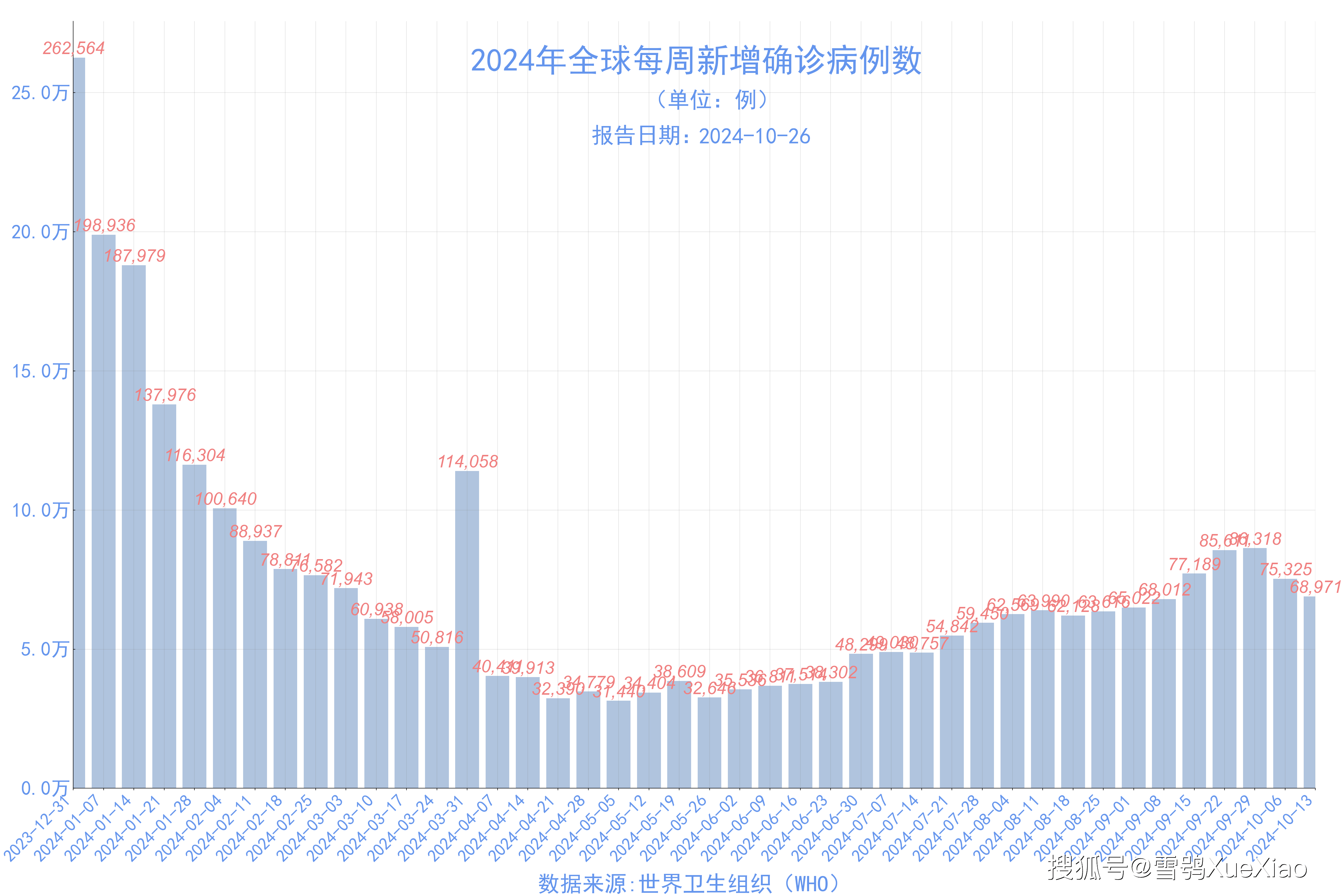 苏雪痕 第3页