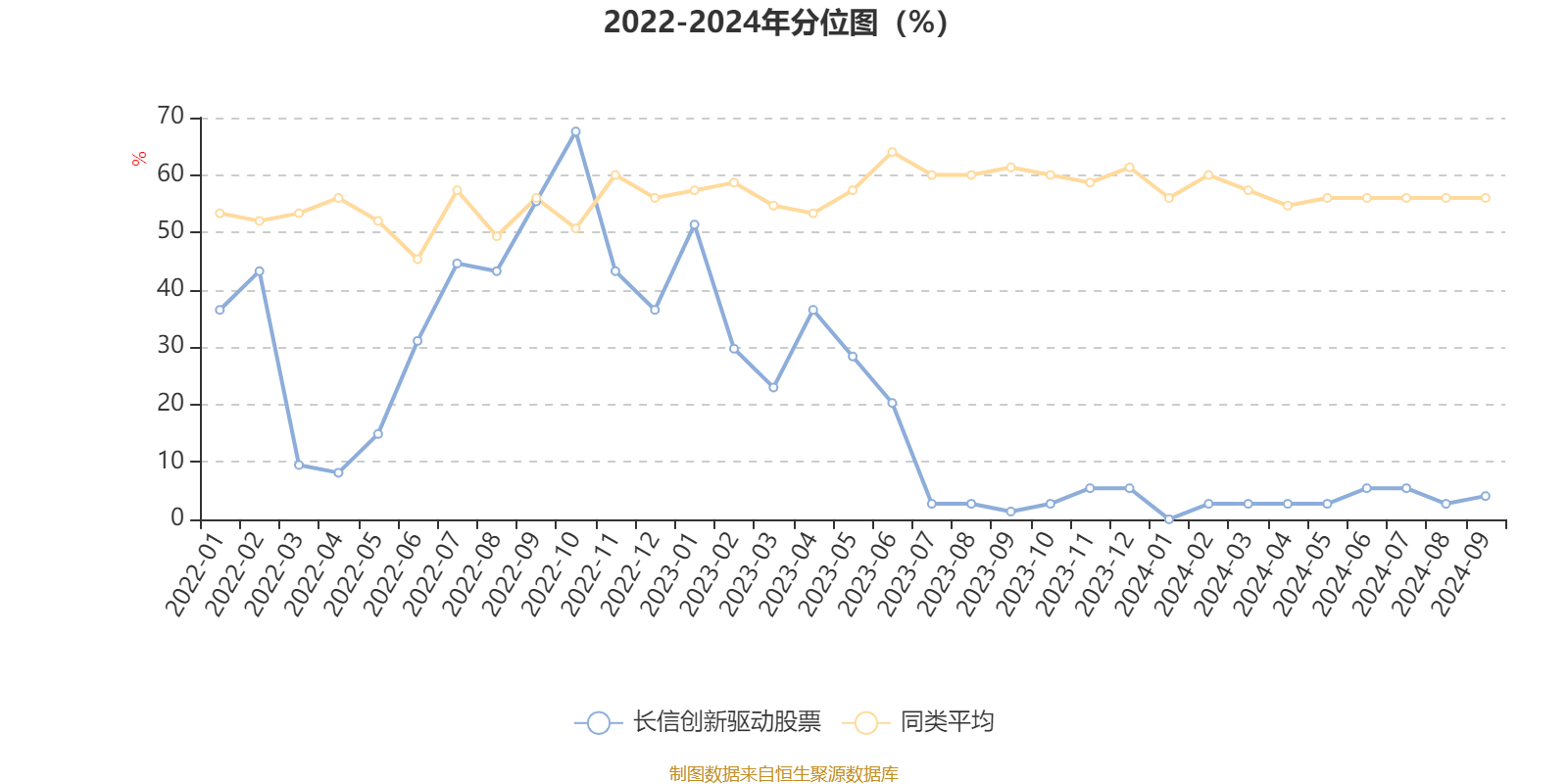 2024管家婆一特一肖,权威数据解释定义_DX版14.252