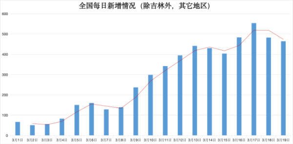 职场攻略 第129页