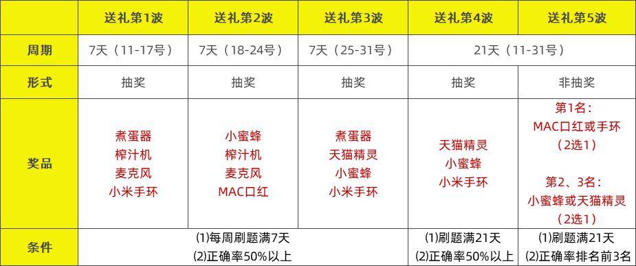 2024澳门特马今晚开奖63期｜高效计划设计_VE版72.35