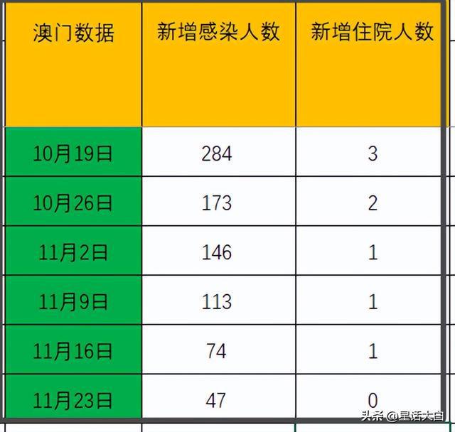 新澳门开奖结果出来｜数据执行驱动决策_R版23.896