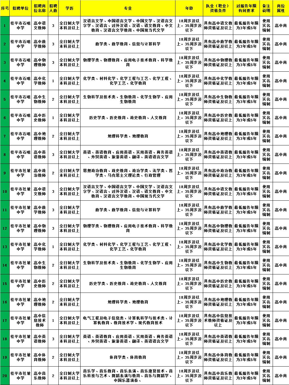 大东区级托养福利事业单位招聘启事概览