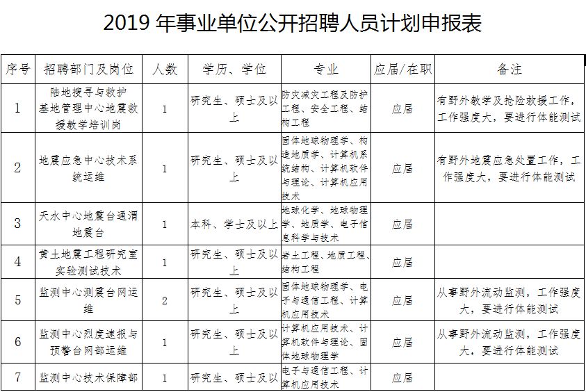 敦煌市级托养福利事业单位人事任命动态更新