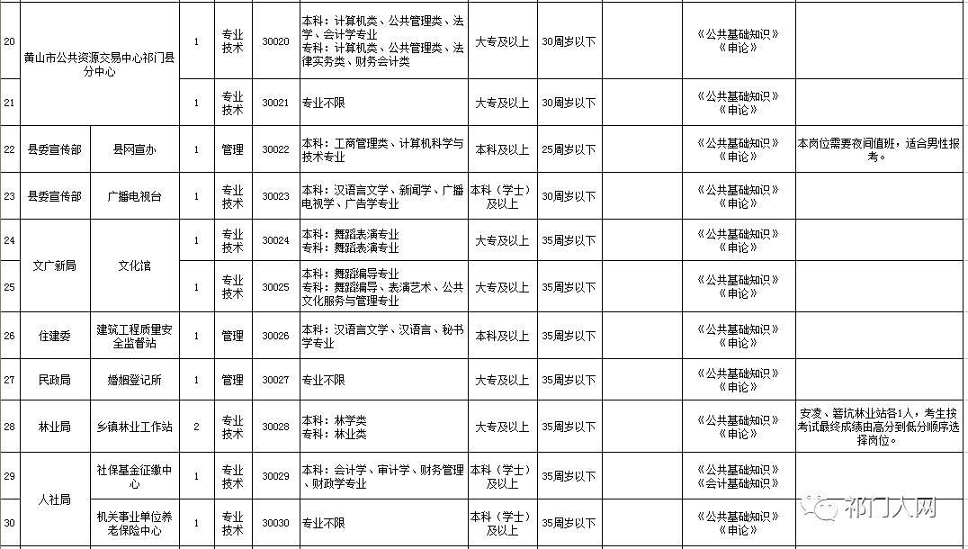 谢通门县成人教育事业单位最新招聘信息及其社会影响分析