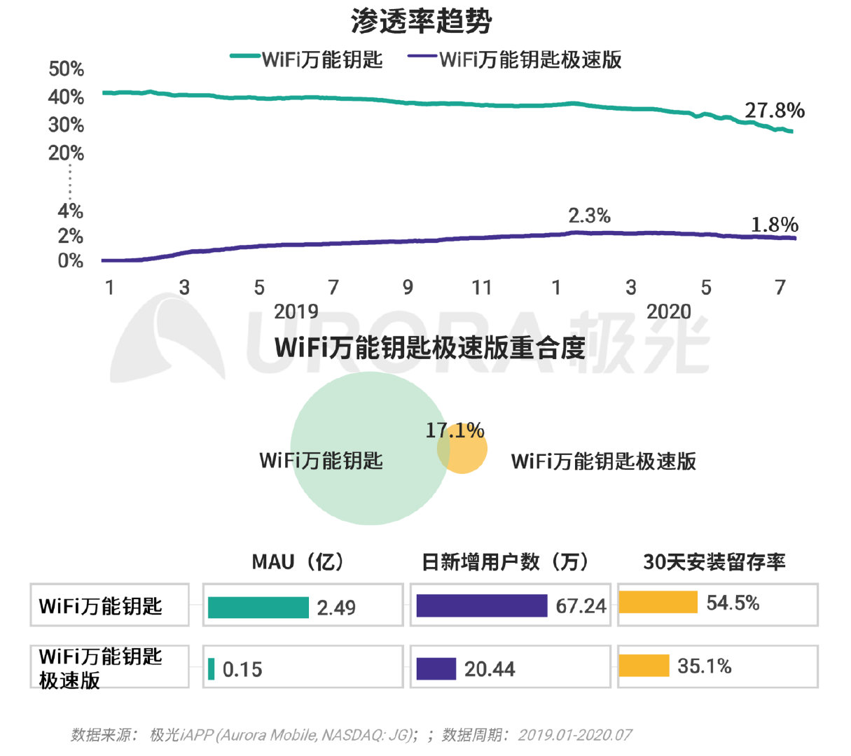 2024年澳门大全免费金锁匙,数据整合设计解析_AP31.76