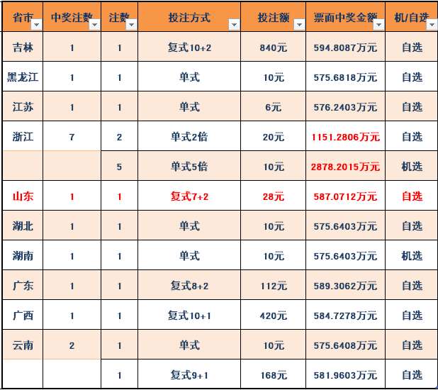 白小姐一肖一特一中今天开奖,实地应用验证数据_T30.345