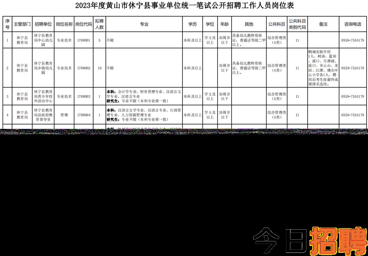 黄山头镇最新招聘信息