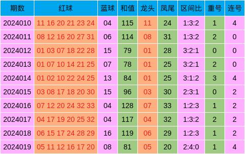 新澳天天开奖资料大全三中三,互动策略解析_旗舰版28.183