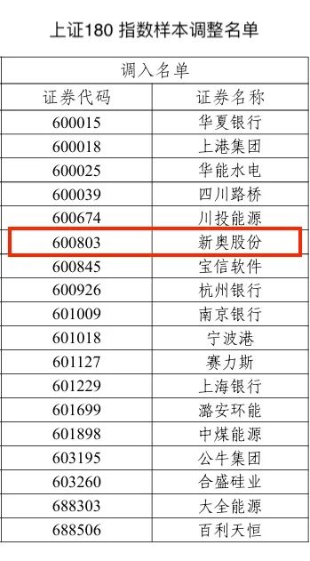 2024新奥历史开奖记录公布,快速解答执行方案_创新版82.46