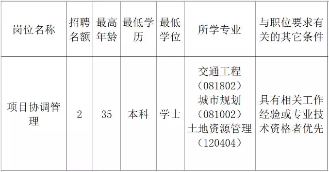 内乡县发展和改革局最新招聘概览