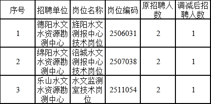 织金县水利局最新招聘信息发布与职位详解概览