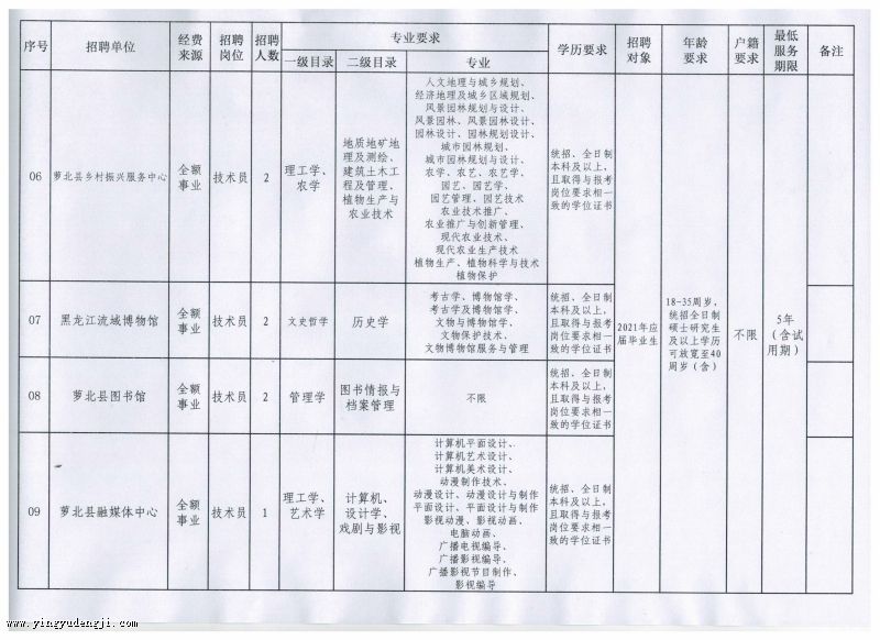 海港区成人教育事业单位发展规划概览