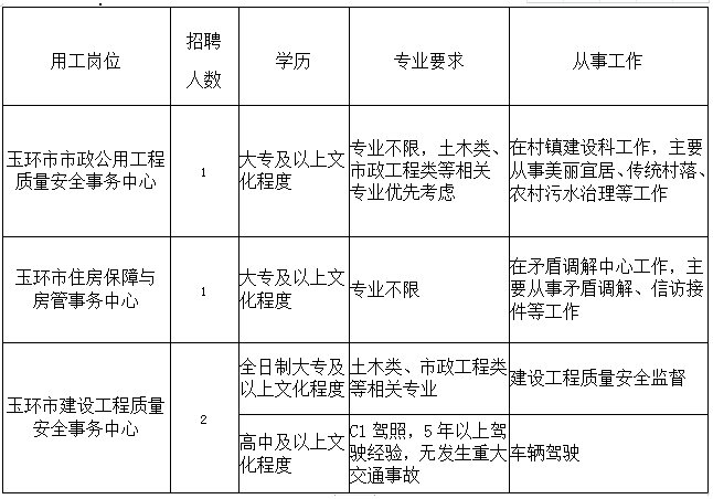 徽州区住房和城乡建设局最新招聘公告解读